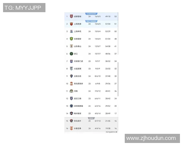 广州足球队在总决赛积分榜上以100分稳居第一名展现强大实力 广州足球队在总决赛积分榜上以100分稳居第一名展现强大实力